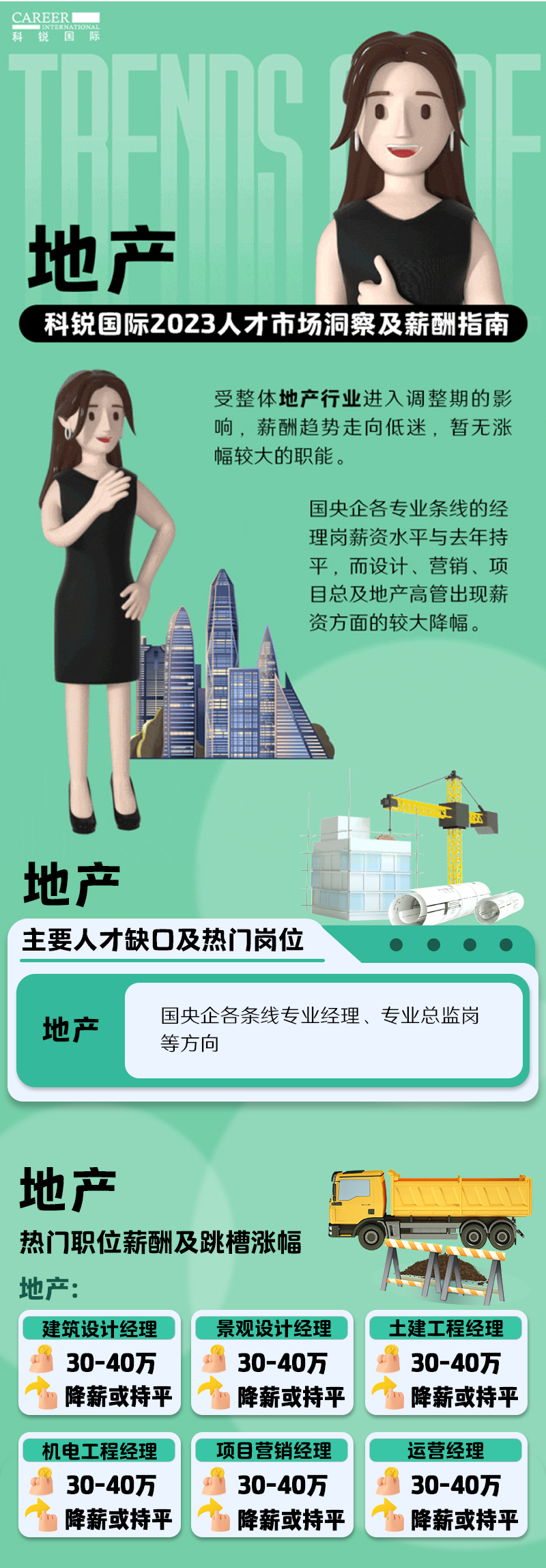 知名猎头公司凯发K8国际的薪酬报告——《2023人才市场洞察及薪酬指南-地产篇》