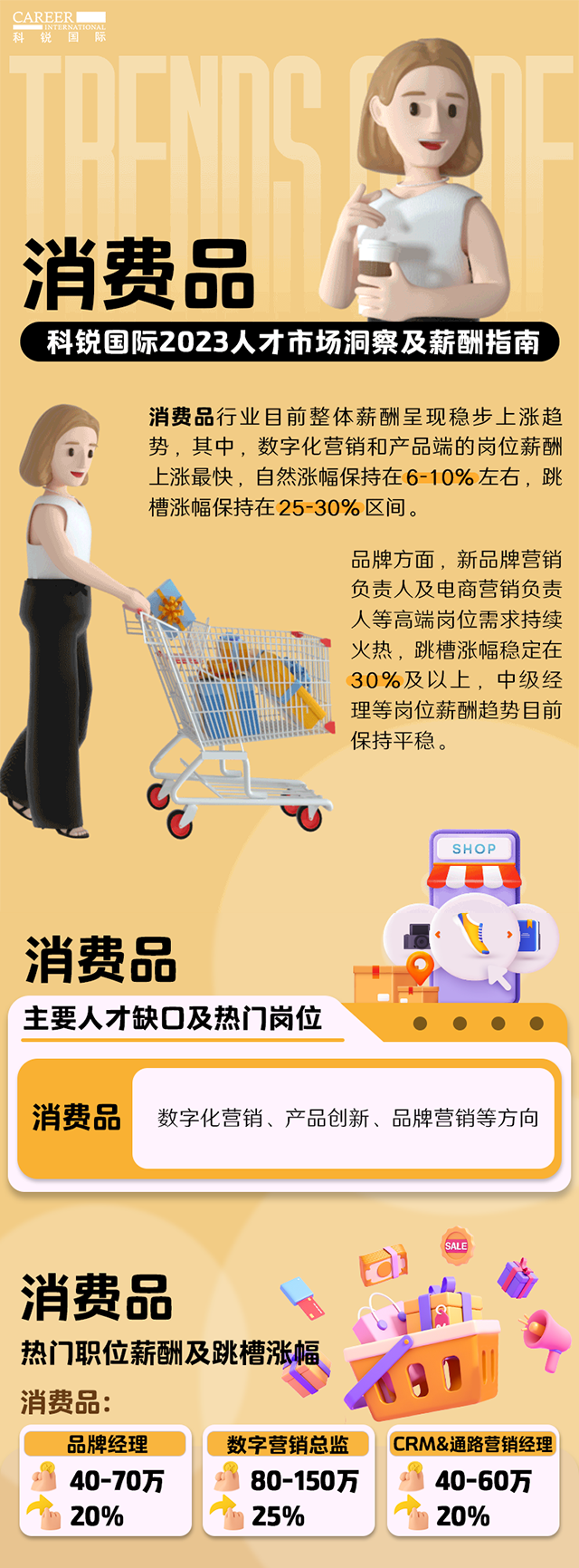知名猎头公司凯发K8国际发布的薪酬报告——《2023人才市场洞察及薪酬指南-消费品篇》