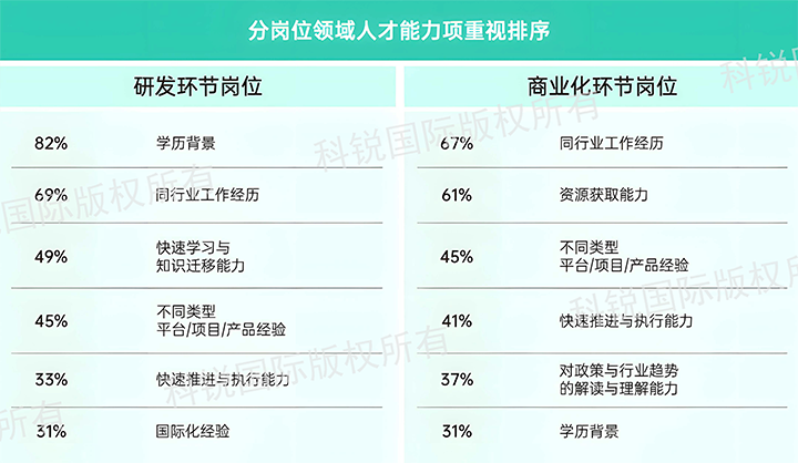 人力资源公司凯发K8国际发布针对医药大健康领域的最新人才市场趋势洞察，不同领域及层级人才模型各异